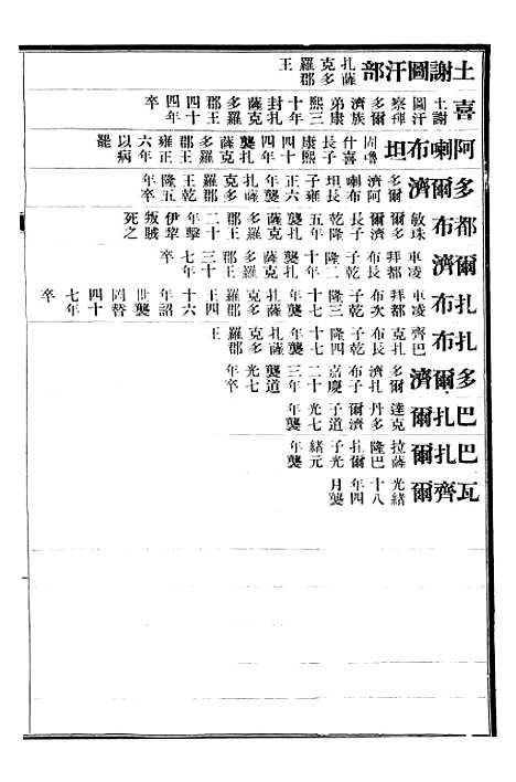 【清史稿】七1 - 赵尔巽清史馆.pdf