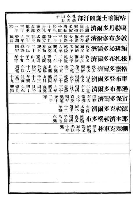 【清史稿】七1 - 赵尔巽清史馆.pdf