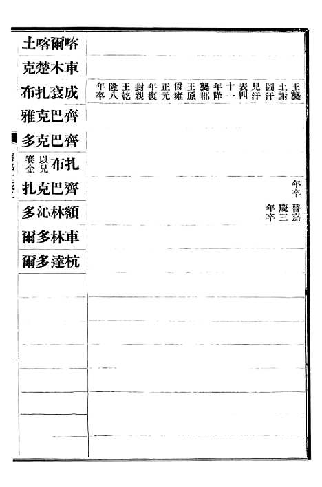 【清史稿】七1 - 赵尔巽清史馆.pdf