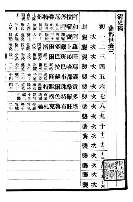 【清史稿】七2 - 赵尔巽清史馆.pdf