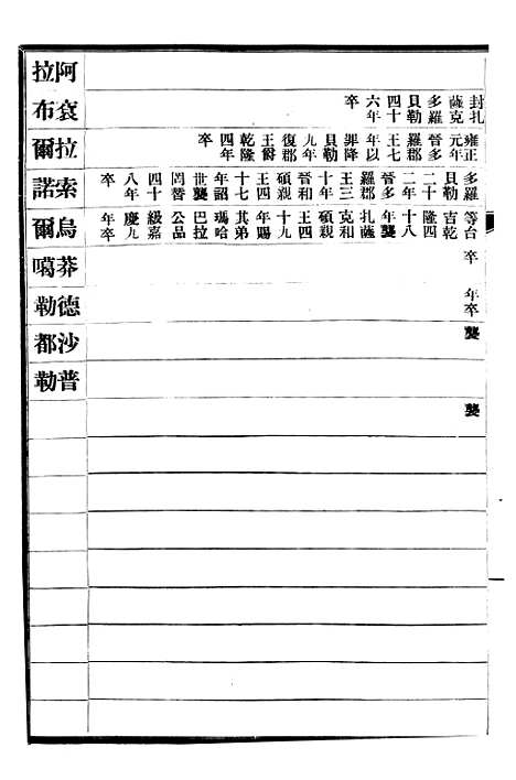 【清史稿】七2 - 赵尔巽清史馆.pdf