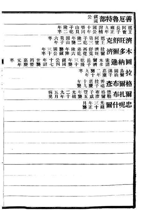 【清史稿】七2 - 赵尔巽清史馆.pdf