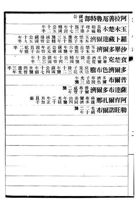 【清史稿】七2 - 赵尔巽清史馆.pdf