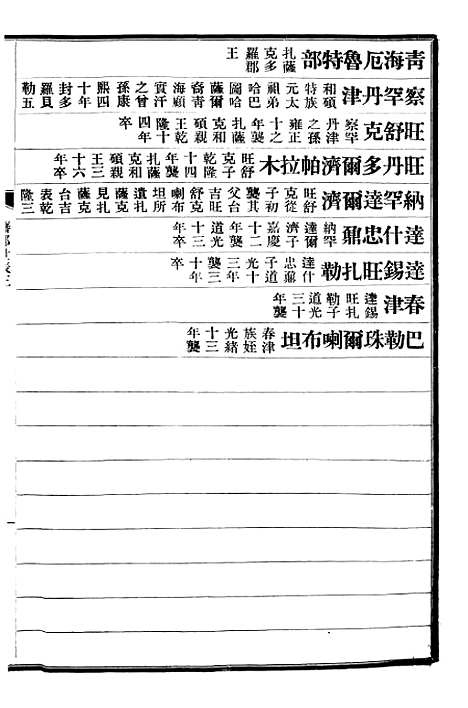 【清史稿】七2 - 赵尔巽清史馆.pdf