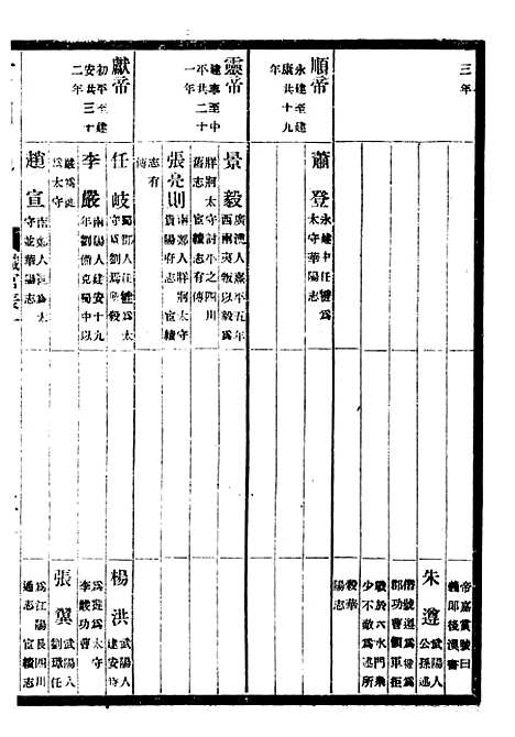 【贵州通志】三十一 - 任可澄.pdf