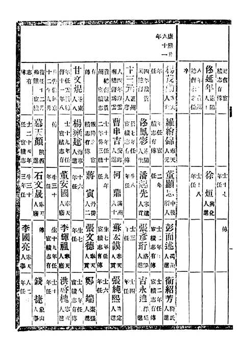 【贵州通志】三十二 - 任可澄.pdf