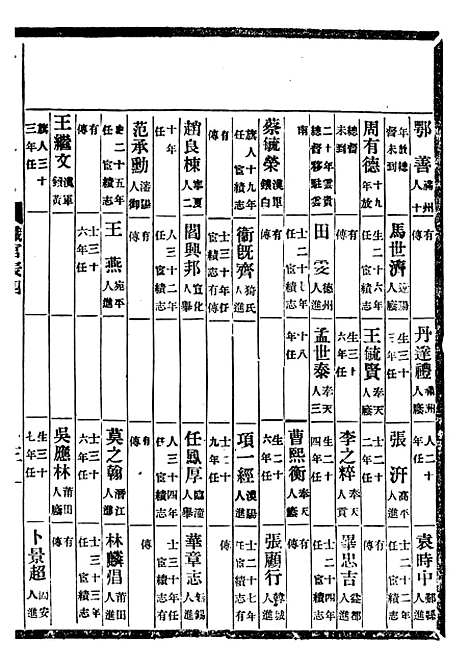 【贵州通志】三十二 - 任可澄.pdf