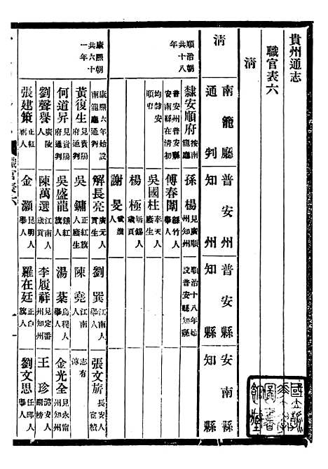 【贵州通志】三十三 - 任可澄.pdf