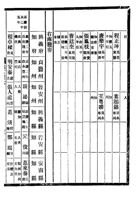 【贵州通志】三十三 - 任可澄.pdf