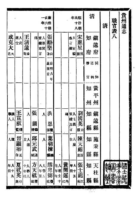 【贵州通志】三十四 - 任可澄.pdf