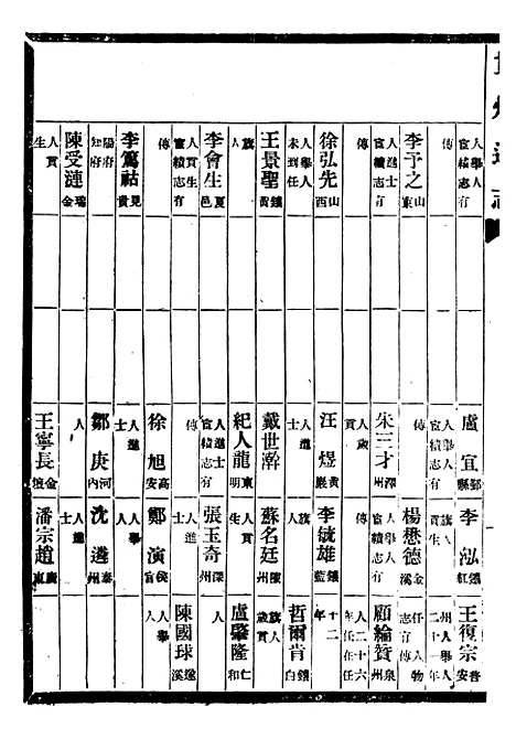 【贵州通志】三十四 - 任可澄.pdf