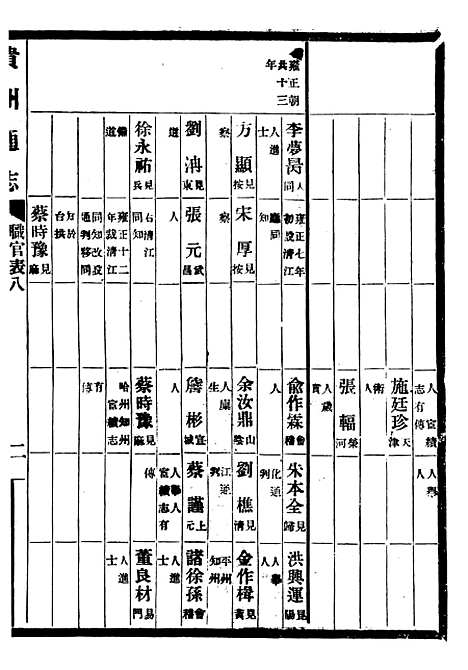 【贵州通志】三十四 - 任可澄.pdf