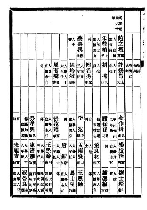 【贵州通志】三十四 - 任可澄.pdf