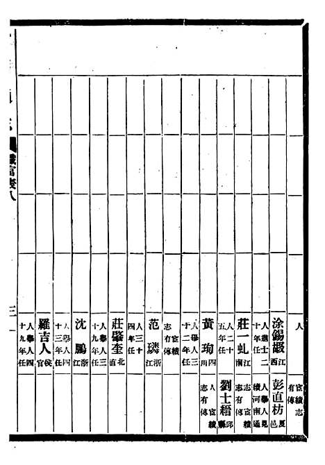 【贵州通志】三十四 - 任可澄.pdf