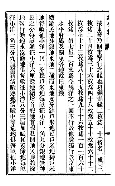 【铁岭县志】五.pdf