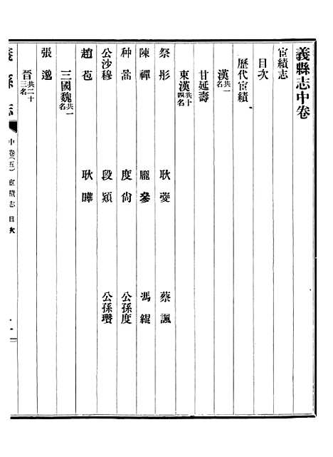 【义县志】七 - 赵兴德.pdf