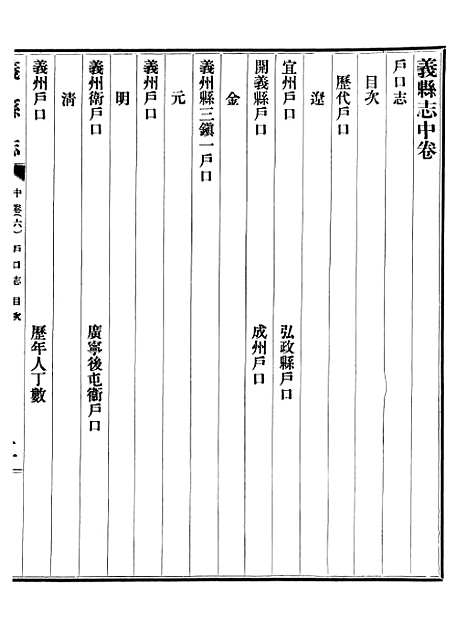 【义县志】八 - 赵兴德.pdf