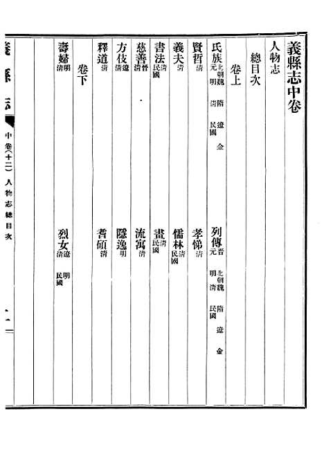 【义县志】十四 - 赵兴德.pdf