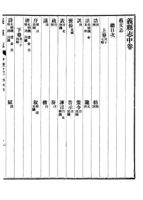 【义县志】十五 - 赵兴德.pdf