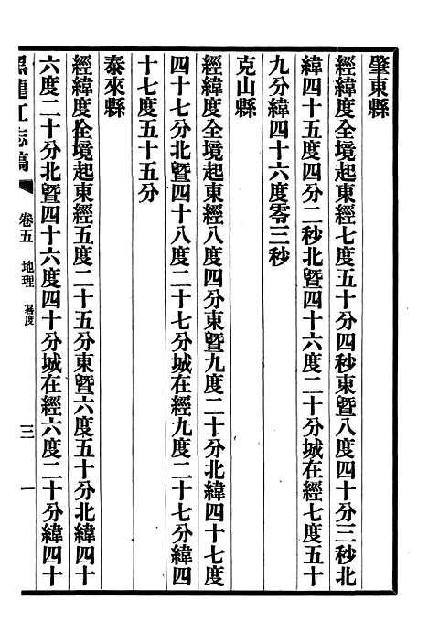 【黑龙江志稿】四 - 张从仁.pdf