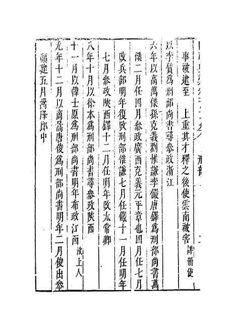 【国朝典汇】卷一百七十九 - 徐学聚编纂.pdf