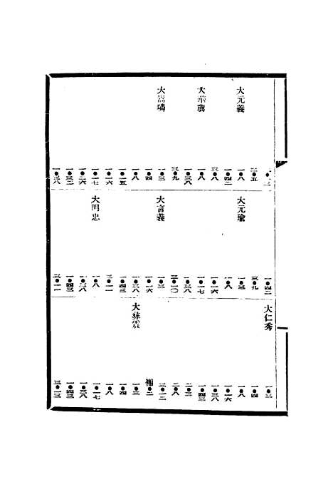 【渤海国志长编】十三 - 金毓黻.pdf