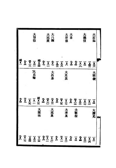 【渤海国志长编】十三 - 金毓黻.pdf