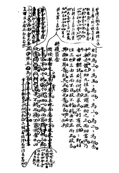 【雕菰楼经学丛书】十一 - 焦循.pdf