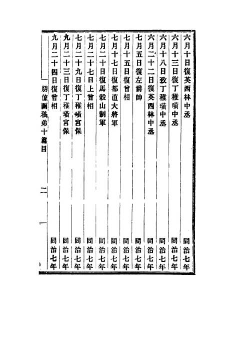 【李文忠公朋僚函稿】六 - 吴汝纶编.pdf