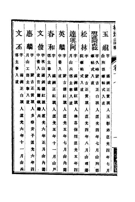 【枢垣纪略】八 - 梁章钜篡辑朱智增补.pdf