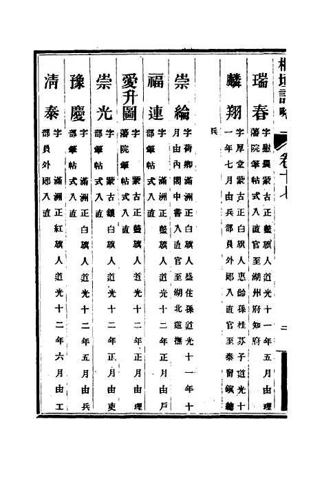 【枢垣纪略】八 - 梁章钜篡辑朱智增补.pdf