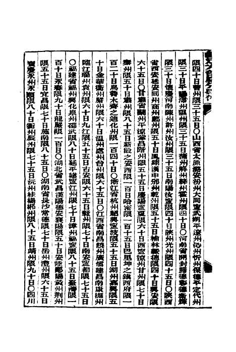 【钦定重修】六部处分则例三 - 文孚纂修.pdf