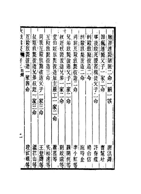 【秋谳辑要】四 - 刚毅辑.pdf