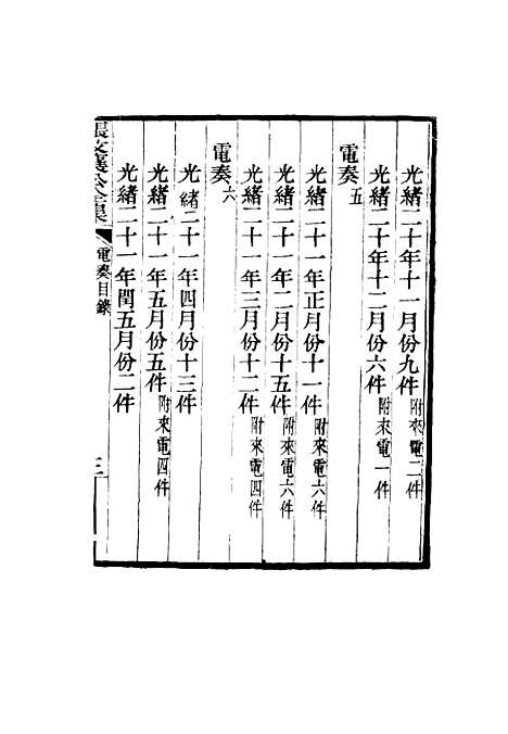 【张文襄公全集】七十一.pdf