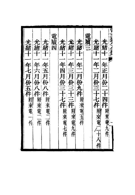 【张文襄公全集】一百十九.pdf