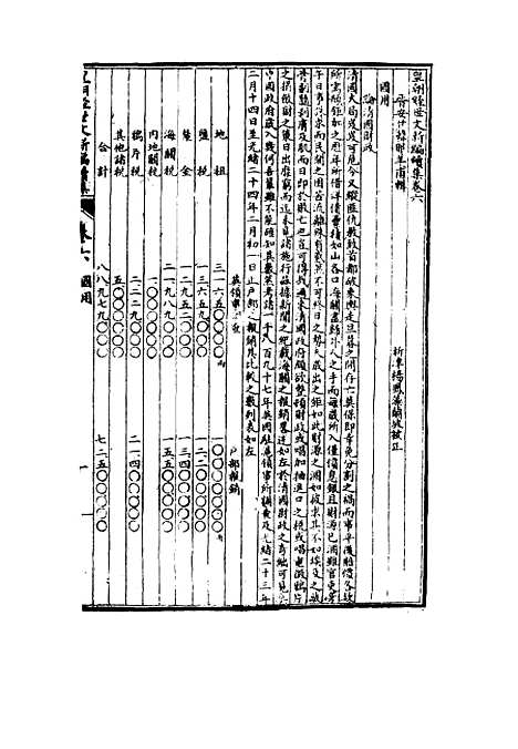 【皇朝经世文新编续编】四 - 杨凤藻编.pdf