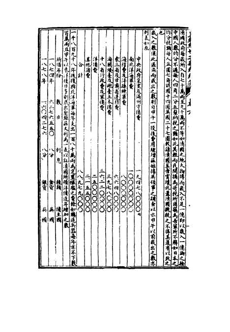 【皇朝经世文新编续编】四 - 杨凤藻编.pdf