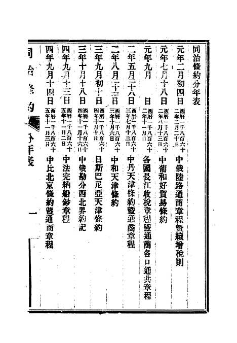 【同治条约】一 - 许同莘等编.pdf