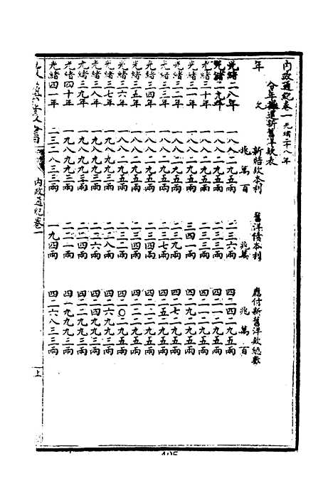 【光绪壬寅政艺丛书】五 - 邓实辑.pdf