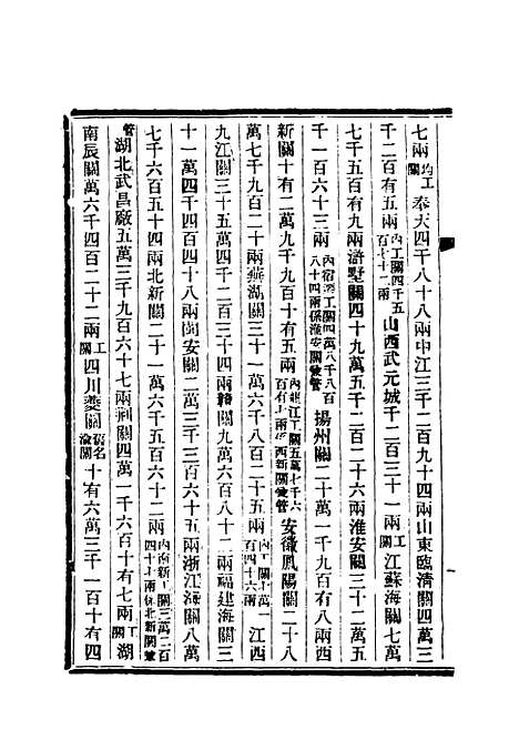 【清朝掌故汇编内编】十四 - 张寿镛等纂.pdf