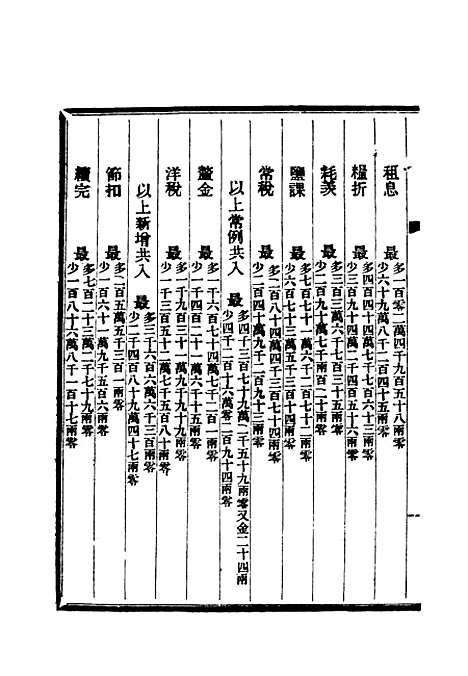 【清朝掌故汇编内编】二十二 - 张寿镛等纂.pdf