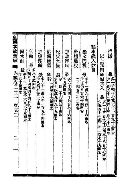 【清朝掌故汇编内编】二十二 - 张寿镛等纂.pdf