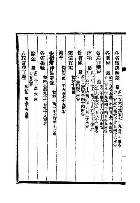 【清朝掌故汇编内编】二十二 - 张寿镛等纂.pdf