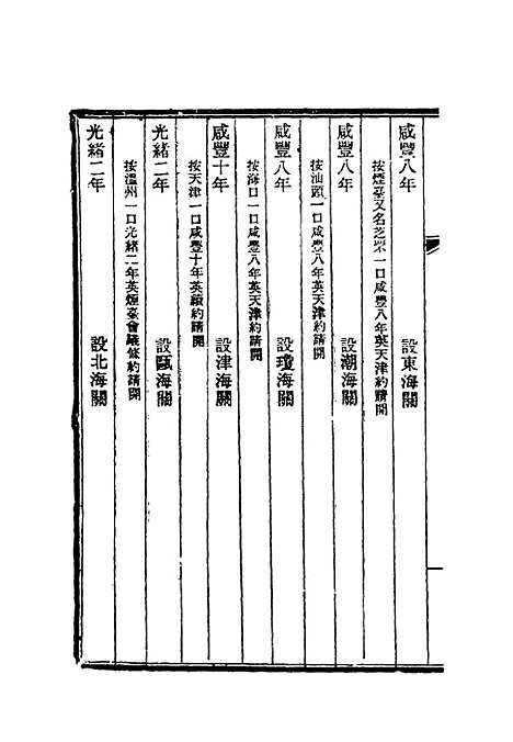 【清朝掌故汇编外编】二十三 - 张寿镛等纂.pdf