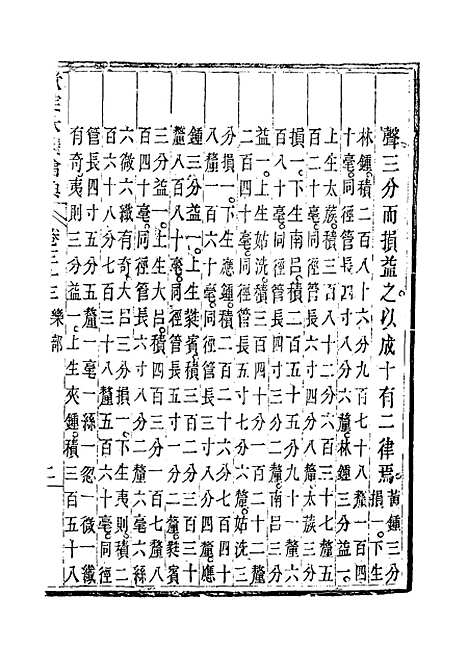 【钦定大清会典】十九 - 托津等奉敕纂.pdf