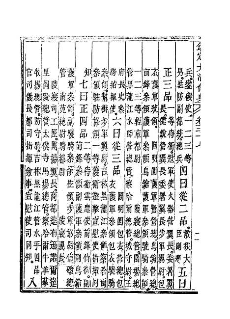 【钦定大清会典】二十二 - 托津等奉敕纂.pdf