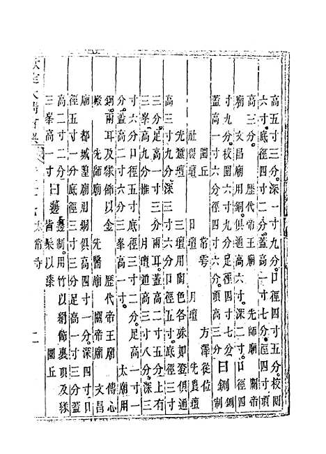 【钦定大清会典】三十三 - 托津等奉敕纂.pdf