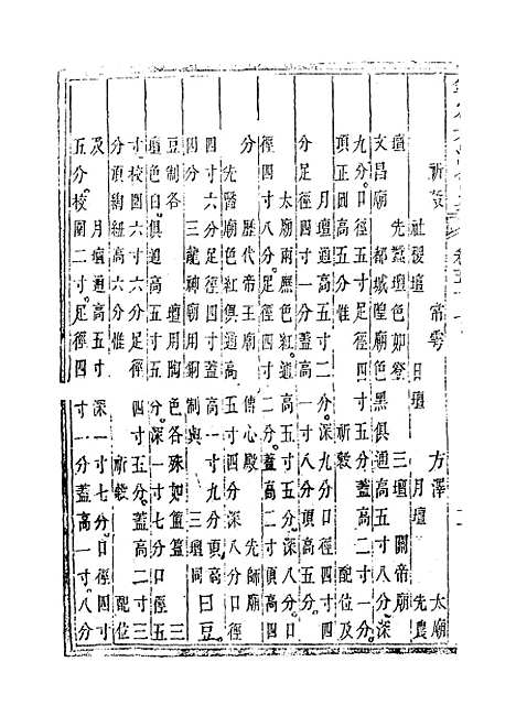 【钦定大清会典】三十三 - 托津等奉敕纂.pdf