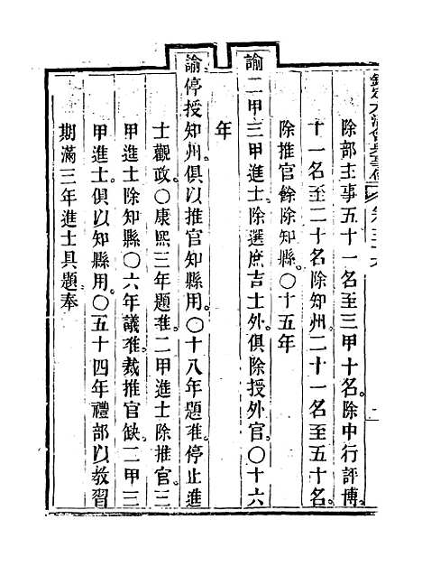 【钦定大清会典事例】三十一 - 托津等奉敕纂.pdf