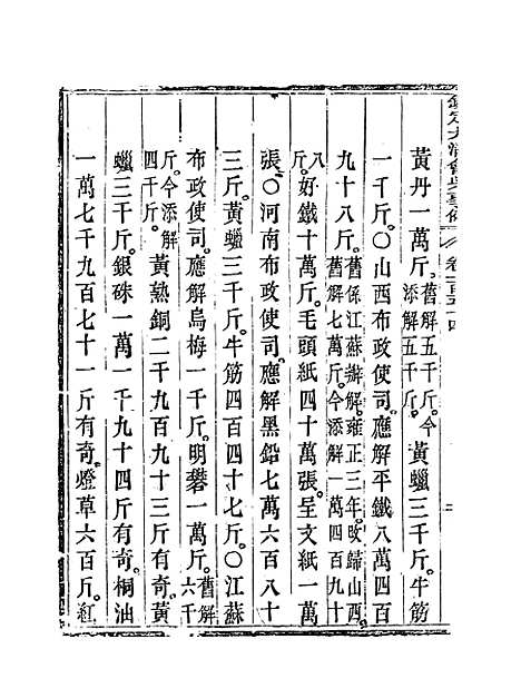 【钦定大清会典事例】七十七 - 托津等奉敕纂.pdf